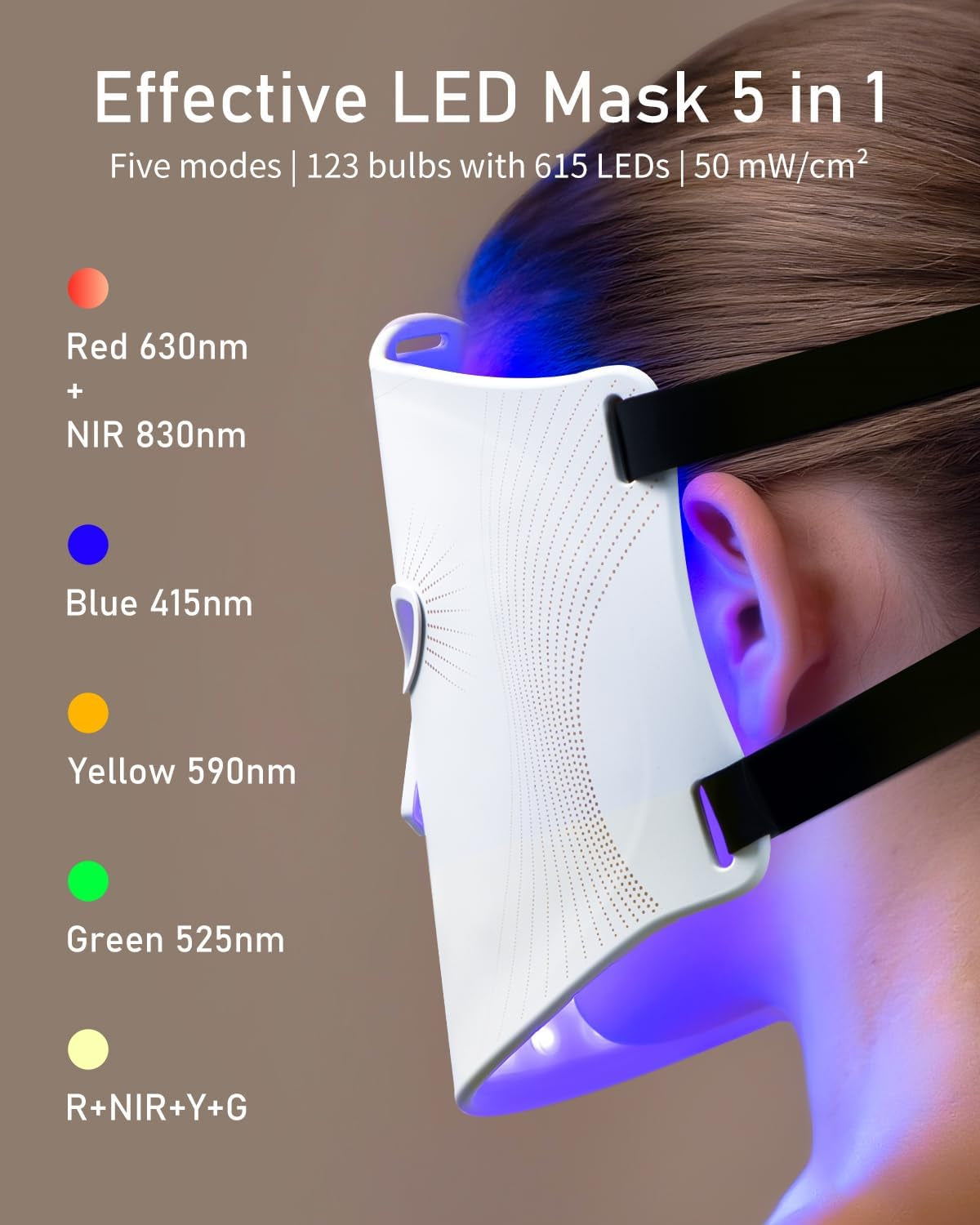 LED Face Mask, Red Light Therapy Mask, Five Modes Blue Light Therpay, Face Zone Maping, Remote Control, 4000Mah, Storage Bag, Head Strap, Eye Pads(S/M/L), Gift for Wife, Girls(White)